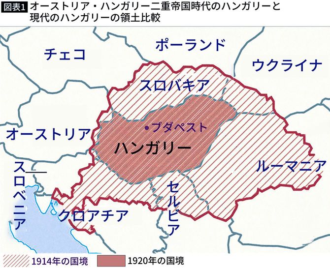 【図版】オーストリア・ハンガリー二重帝国時代のハンガリーと現代のハンガリーの領土比較
