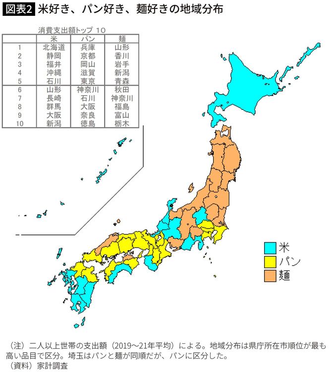 【図表】米好き、パン好き、麺好きの地域分布