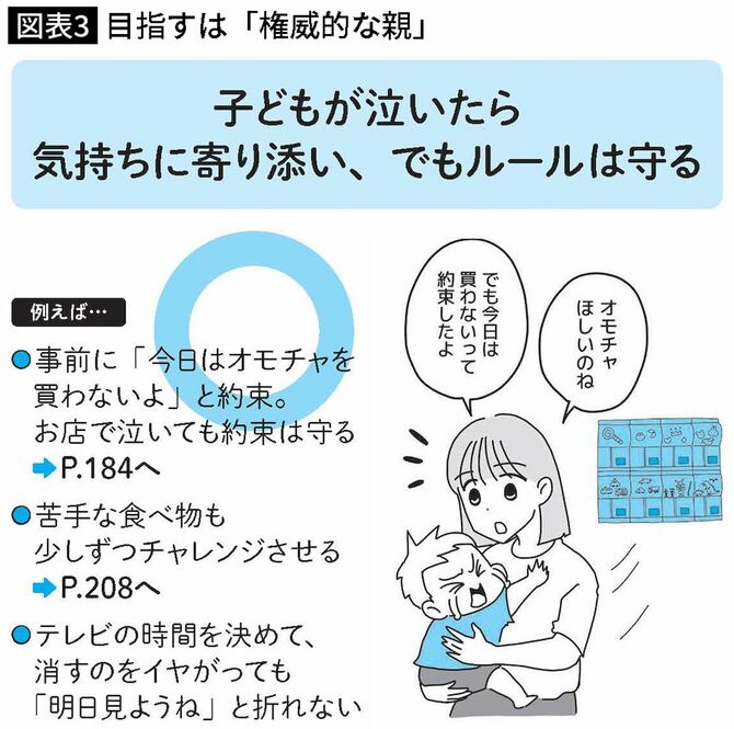 【図表】目指すは「権威的な親」