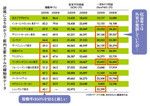 都内主要ホテルの稼働率データ