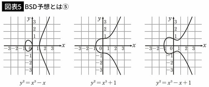 【図表5】BSD予想とは⑤