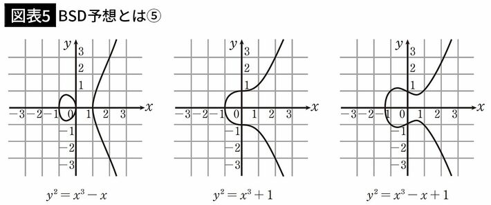『<a href="https://www.amazon.co.jp/exec/obidos/ASIN/4046069015/presidentjp-22" target="_blank">笑わない数学2</a>』より