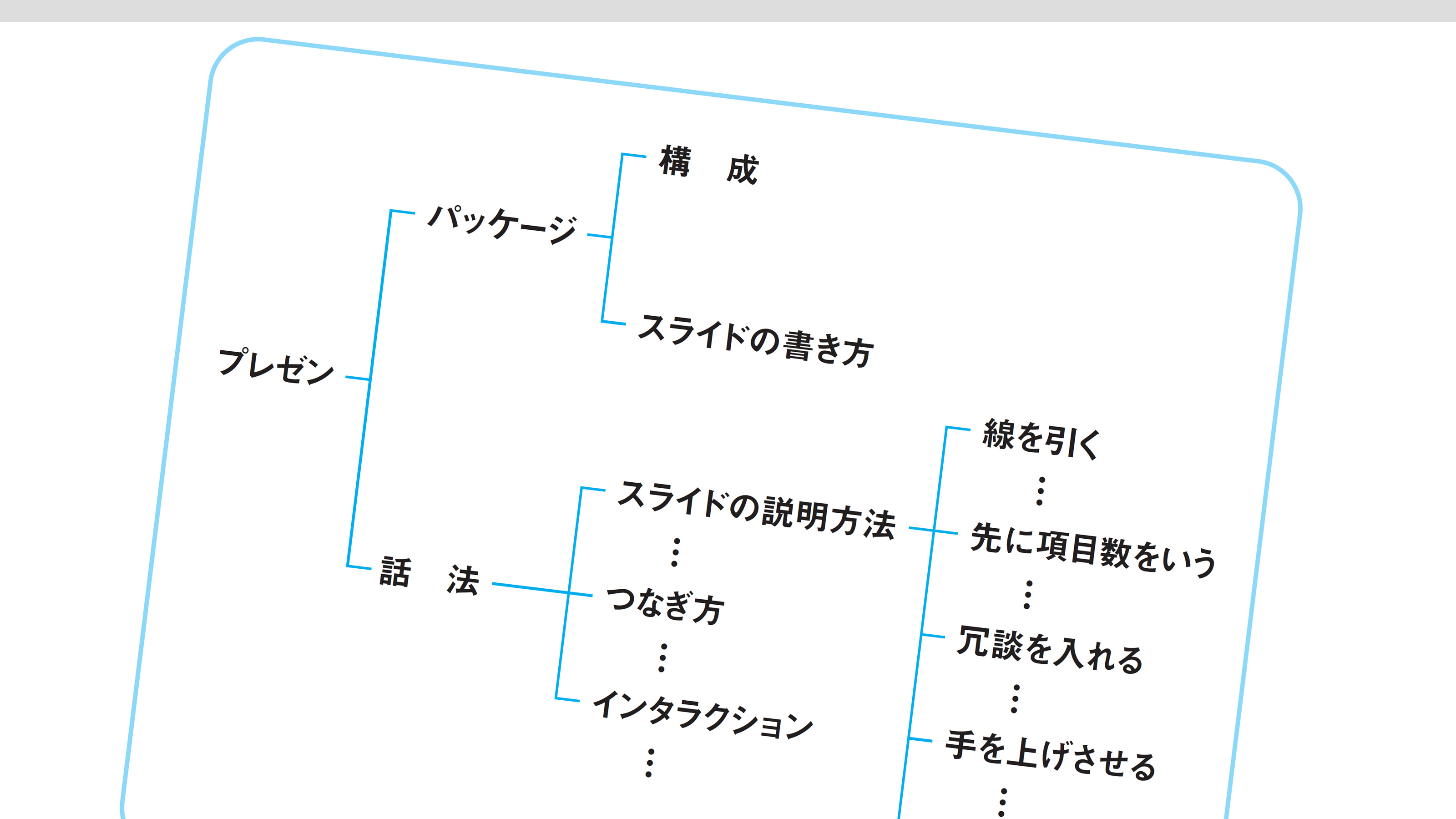 たった3つのことを心がけるだけで話下手が劇的改善…｢一流のプレゼン｣を