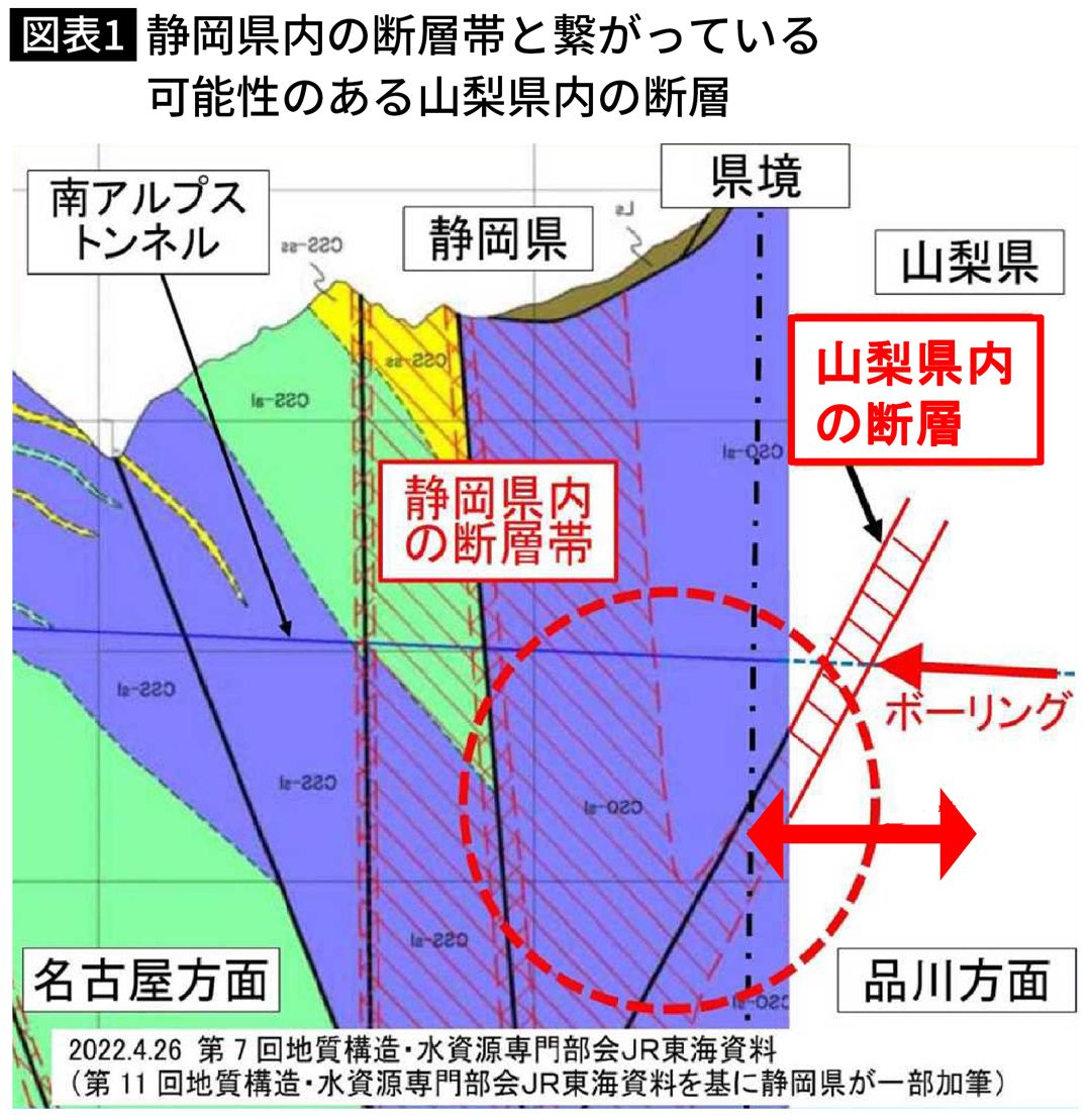 【図表】静岡県内の断層帯と繋がっている 可能性のある山梨県内の断層