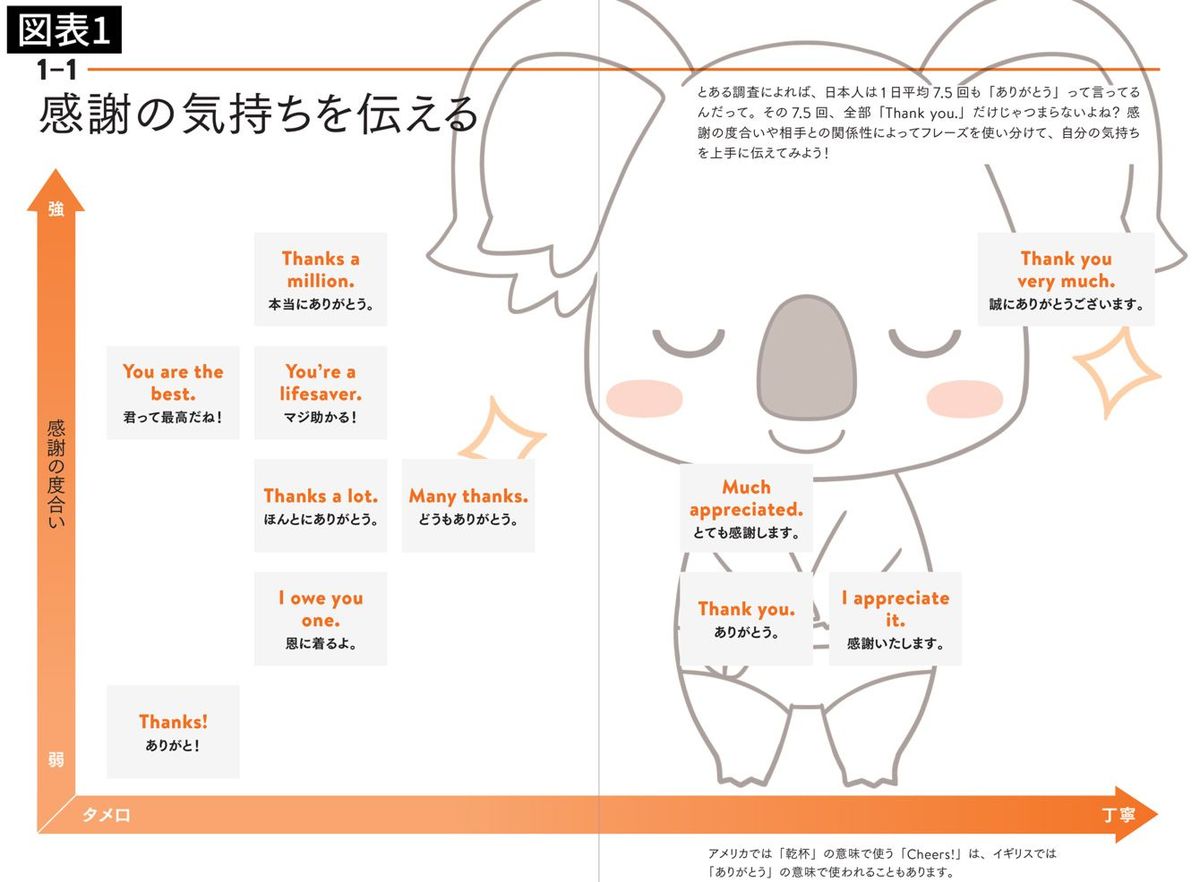 感謝の気持ちを伝える