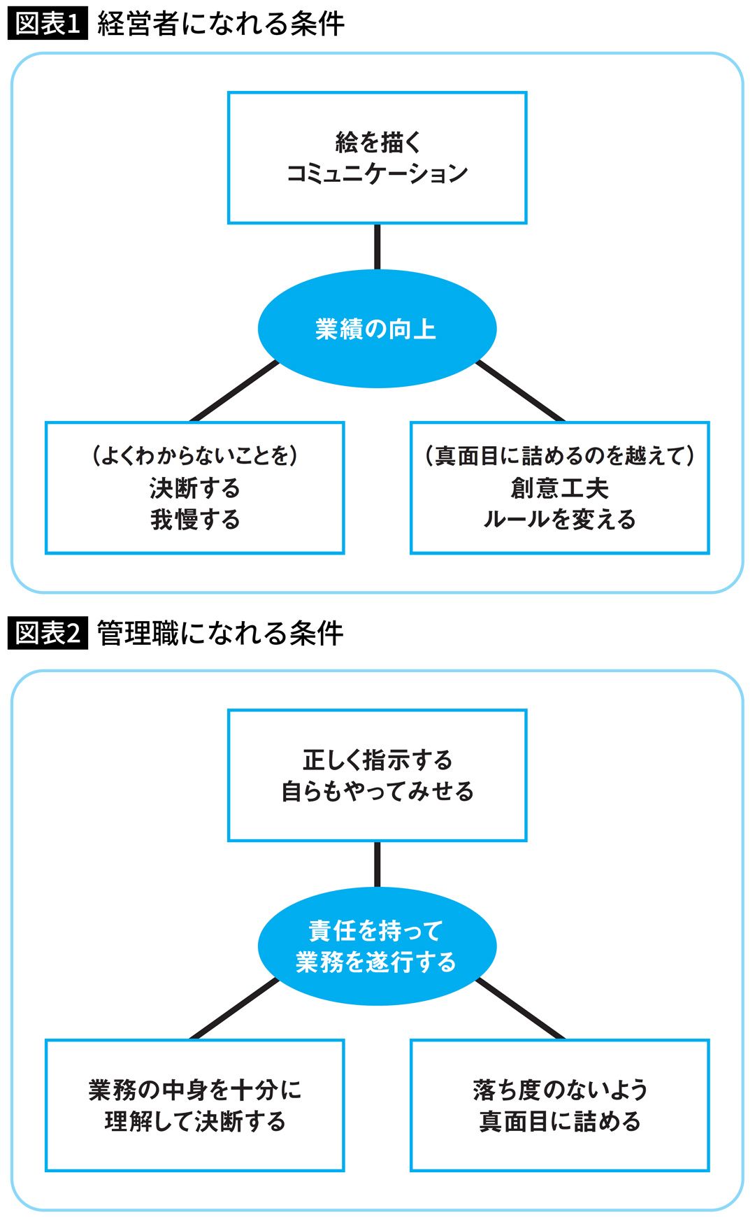 「経営者になれる条件」と「管理職になれる条件」