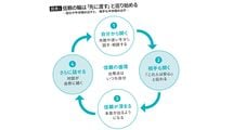 ｢最近どう?｣では若手は本当のことを言わない…1on1で｢特に｣を連発する部下から本音がこぼれ出した"第一声"