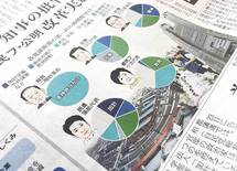 都議選情勢「確かなことは"民進党壊滅"」