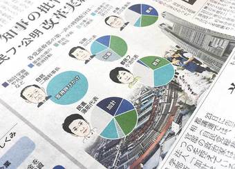 都議選情勢「確かなことは"民進党壊滅"」