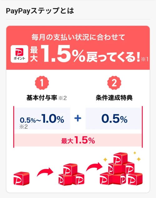 PayPayステップのポイント還元率が引き下げ