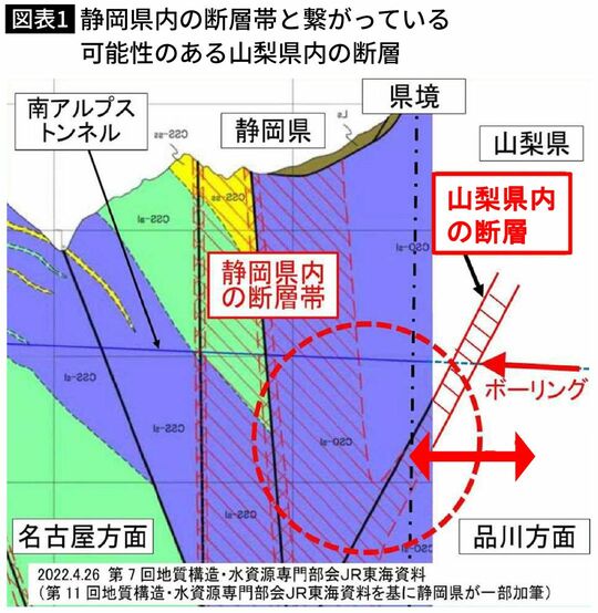 【図表】静岡県内の断層帯と繋がっている 可能性のある山梨県内の断層