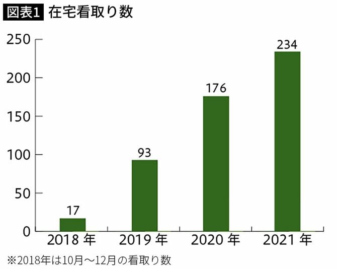 介護力と経済力が必要 はウソである 自宅で安らかに死ぬために本当に必要なこと おひとりさま や 年金暮らし で在宅死する方法 3ページ目 President Online プレジデントオンライン
