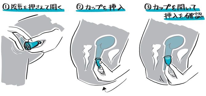 月経カップの使い方