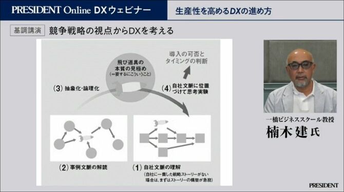PRESIDENT Online DXウェビナーキャプチャ画像