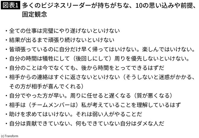 【図表1】多くのビジネスリーダーが持ちがちな、10の思い込みや前提、固定観念