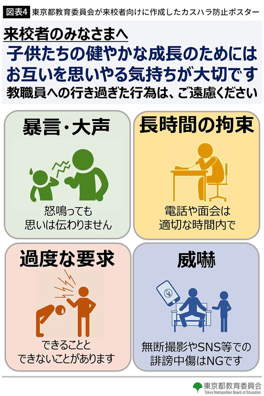 【図表4】京都教育委員会が来校者向けに作成したカスハラ防止ポスター
