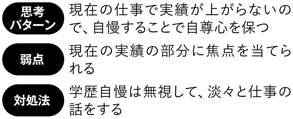 学歴誇示タイプの思考パターン、弱点、対処法