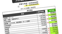 年収1200万円超のタワマン住人が悲痛SOS…60歳再雇用の収入急減で｢老後に1億円足りない｣