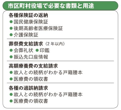 市区町村役場で必要な書類と用途