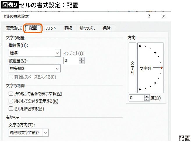 【図表9】セルの書式設定:配置