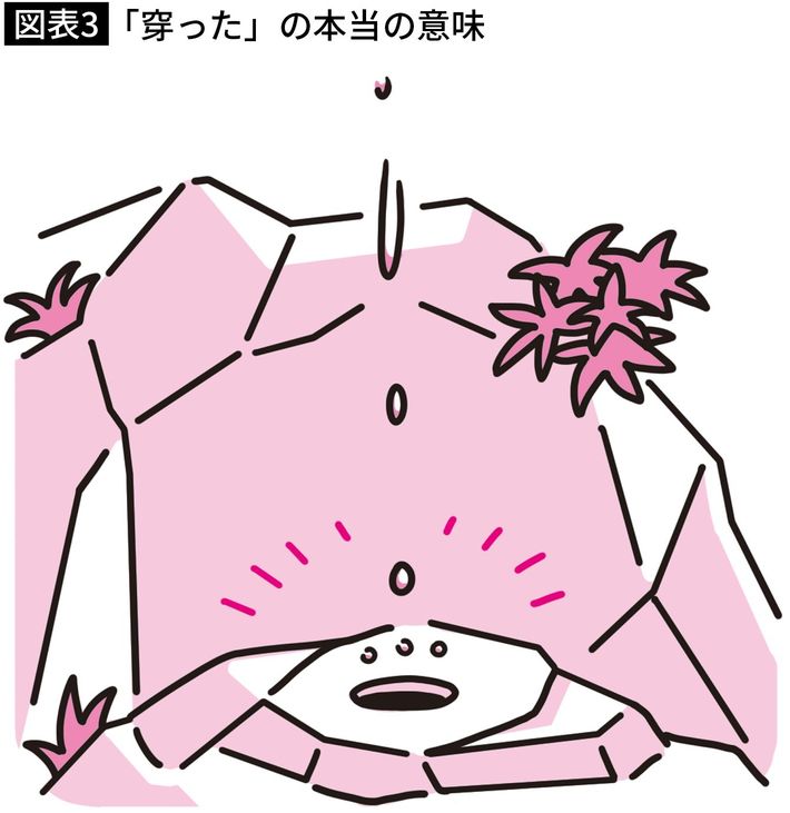 出所＝『<a href="https://www.amazon.co.jp/exec/obidos/ASIN/4847073940/presidentjp-22" target="_blank">二度と忘れない！ イラストで覚える大人の教養ことば</a>』