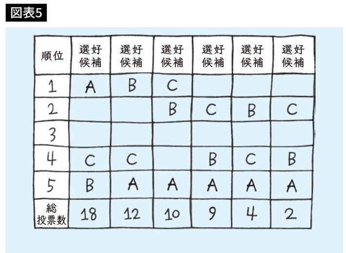 『<a href="https://www.amazon.co.jp/exec/obidos/ASIN/4833424258/presidentjp-22" target="_blank">教養としての数学</a>』より