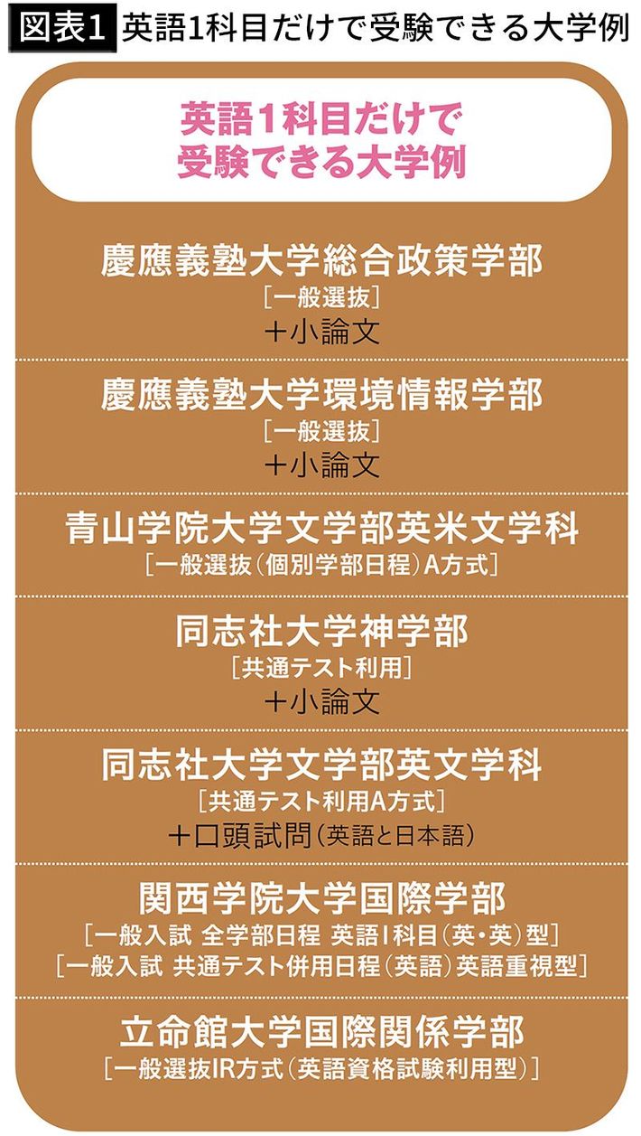 出所＝『<a href="https://www.amazon.co.jp/dp/B0CN7DV5S5/ref=nosim?tag=f-pol-22" target="_blank">プレジデントFamily2024冬号</a>』