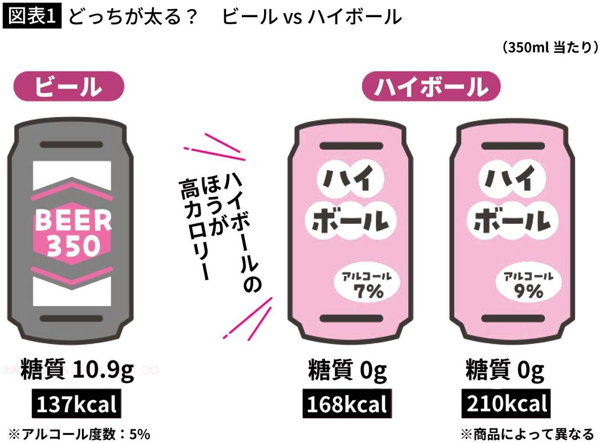 休日限定 肝臓から脂肪を落とす 画像 予約の取れないスマート 肝臓から