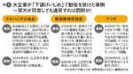 図1：大企業が「下請けいじめ」で勧告を受けた事例