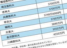 わが子を医学部に通わせられる"収入基準"