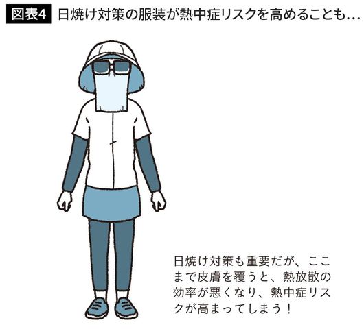 日焼け対策の服装が熱中症リスクを高めることも…