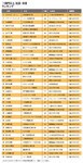 「1億円以上」社長・役員ランキング