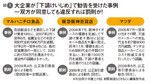 図1:大企業が「下請けいじめ」で勧告を受けた事例