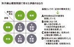 別子銅山煙害問題で見せた伊庭のEQ力