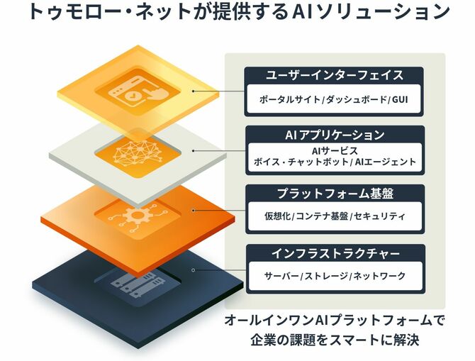 ソリューション図