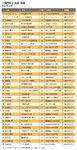 「1億円以上」社長・役員ランキング