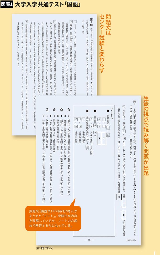 大学入学共通テスト「国語」