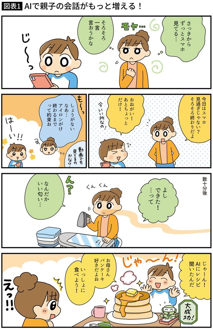出典＝『<a href="https://www.amazon.co.jp/dp/404811879X/ref=nosim?tag=f-pol-22" target="_blank">親子ではじめるAI学習法</a>』（KADOKAWA）