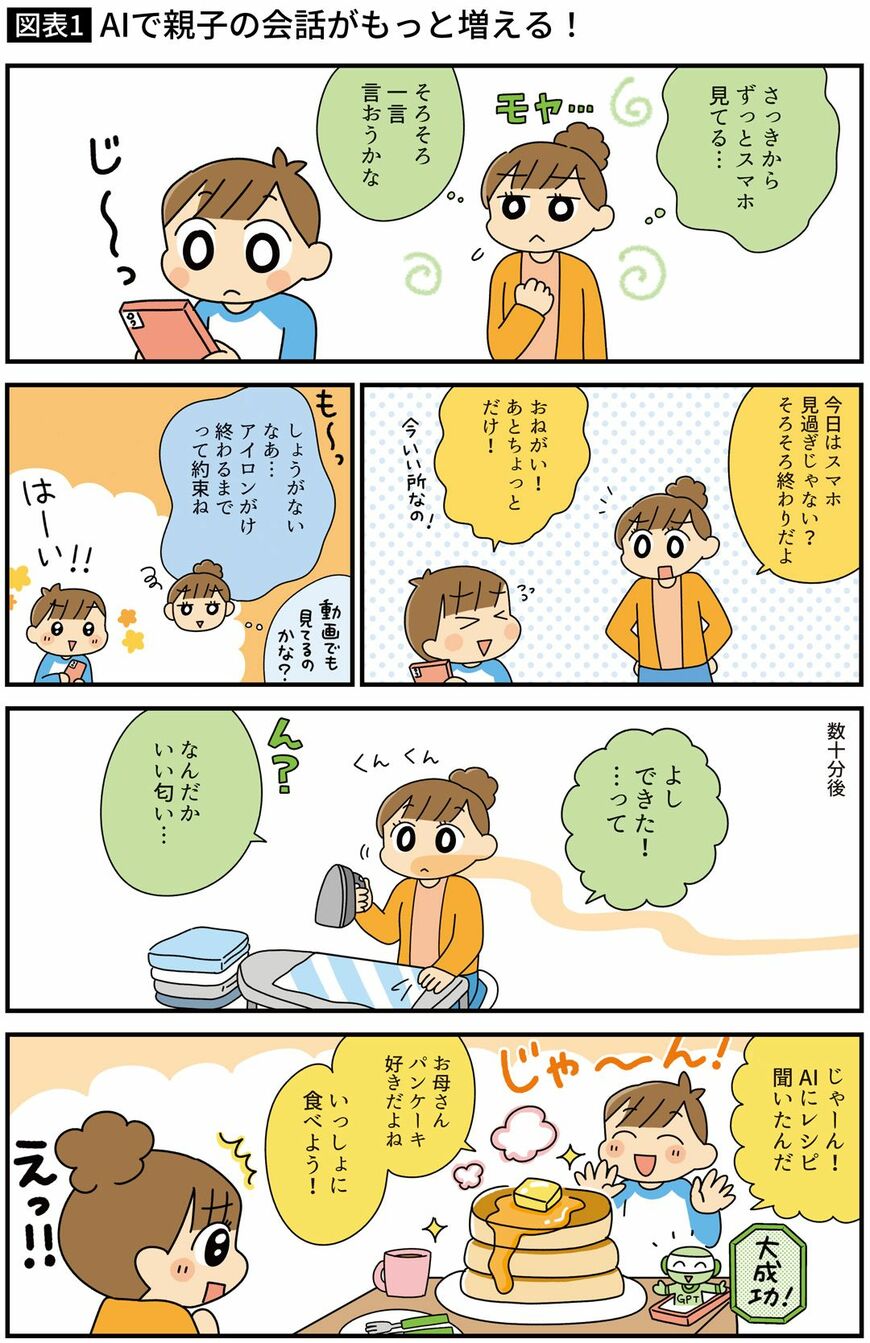 【図表】AIで親子の会話がもっと増える!