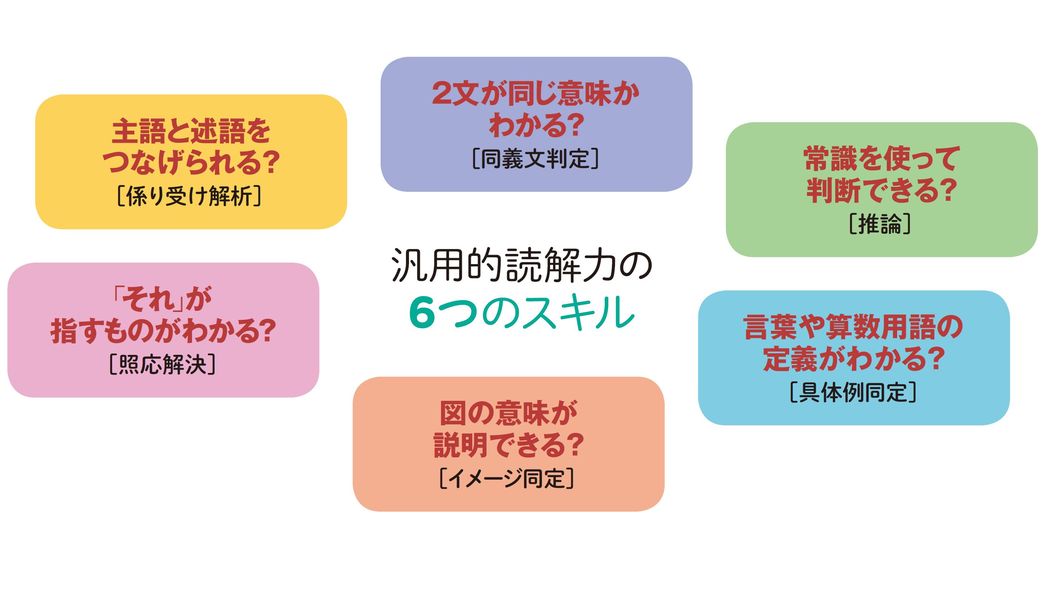 ｢9割が教科書を読めていない｣私立文系しか行けない子供たちの末路 文系の仕事はますます稼げなくなる