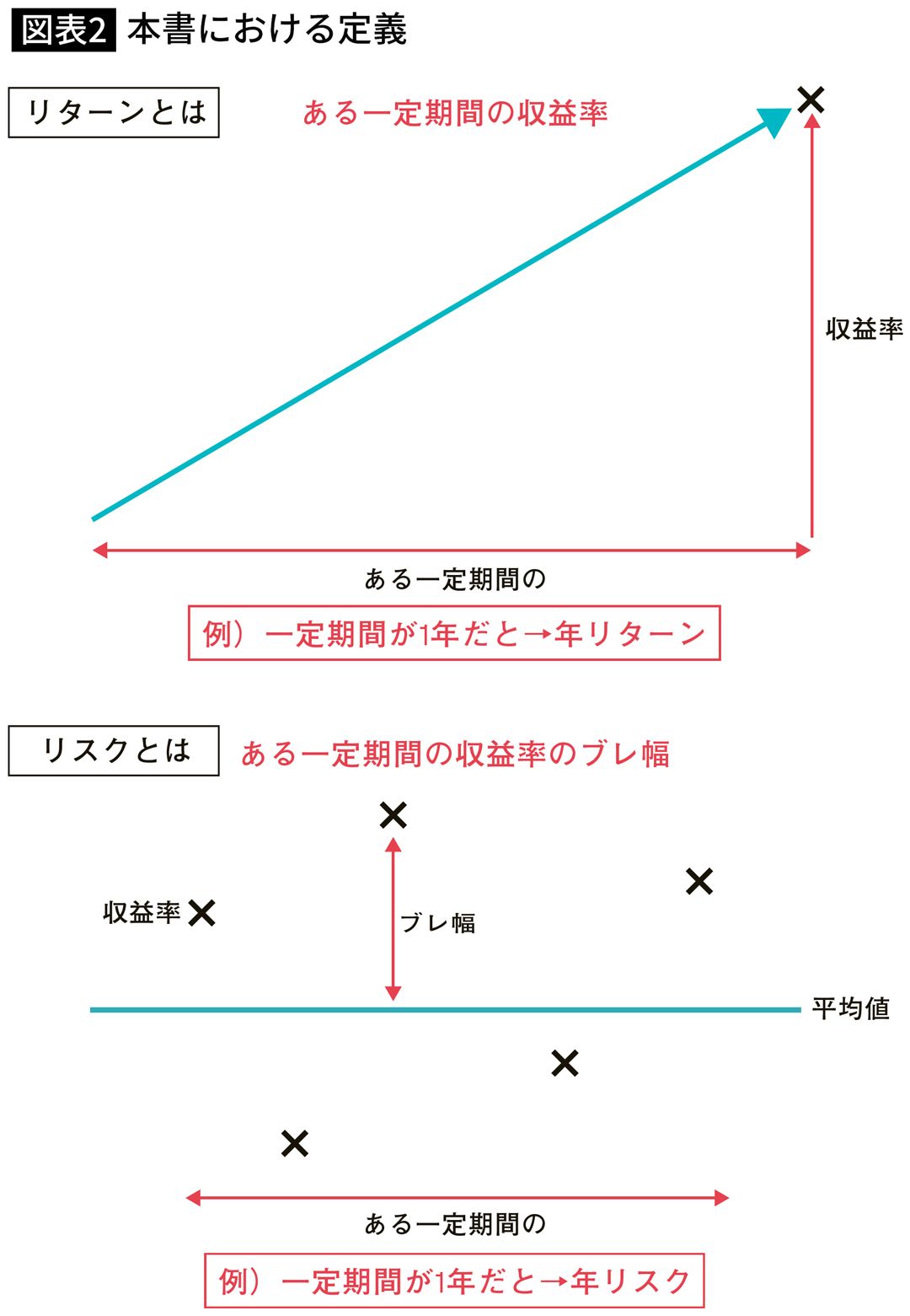 【図表】本書における定義