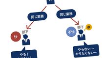 ｢言えばやってくれるけれど､なかなか自分から動かない｣今どきの"指示待ち部下"が急にやる気を出す最強の質問