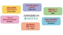 ｢9割が教科書を読めていない｣私立文系しか行けない子供たちの末路