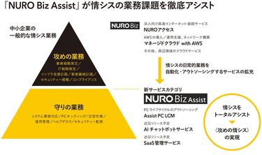 多忙な情シスの業務最適化を一手に引き受ける | PRESIDENT