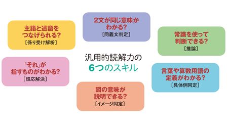 9割が教科書を読めていない 私立文系しか行けない子供たちの末路 文系の仕事はますます稼げなくなる President Online プレジデントオンライン