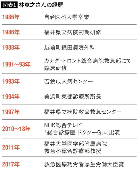 林寛之さんの経歴