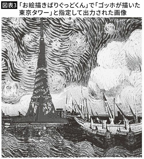 【図表3】「お絵描きばりぐっどくん」で「ゴッホが描いた東京タワー」と指定して出力された画像
