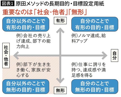 【図表1】dszc