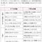 ｢お調べして折り返します｣では全く不十分…すぐに答えられないとき頭がいい人が必ず加える“具体的情報”