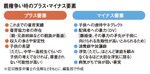 親権争い時のプラス・マイナス要素